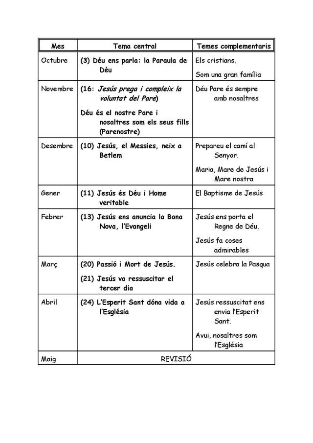 Catequesi Familiar Programació_Página_2