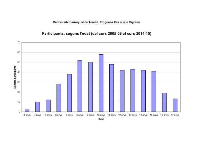 Fes el que t'agrada compleix 10 anys_Página_4